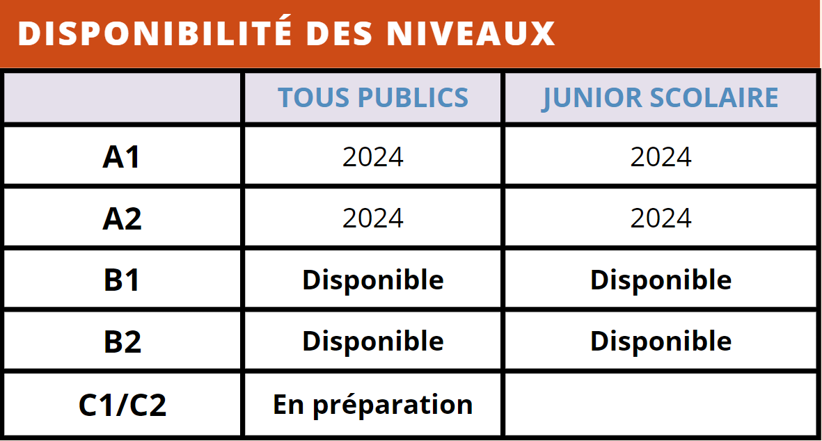 Tableau des niveaux de delf